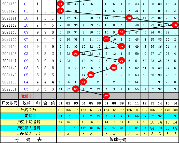 新澳门开奖记录新纪录096期 11-12-14-26-40-48U：10,新澳门开奖记录新纪录096期，探索数字背后的故事与启示