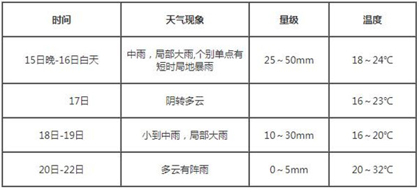 2025年2月22日 第7页