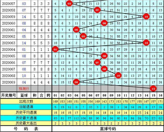 澳门一码一码1000%中奖070期 03-04-05-09-32-34N：20,澳门一码一码精准预测，揭秘中奖奥秘与理性投注策略（第070期分析）