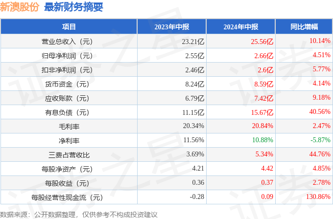 新澳最新最快资料新澳60期066期 32-30-21-14-38-01T：05,新澳最新最快资料解析，探索新澳60期与066期的奥秘