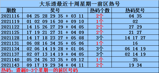 2025澳门正版免费资料136期 17-19-23-24-27-45F：40,探索澳门正版资料，解码未来彩票的奥秘（第136期分析）