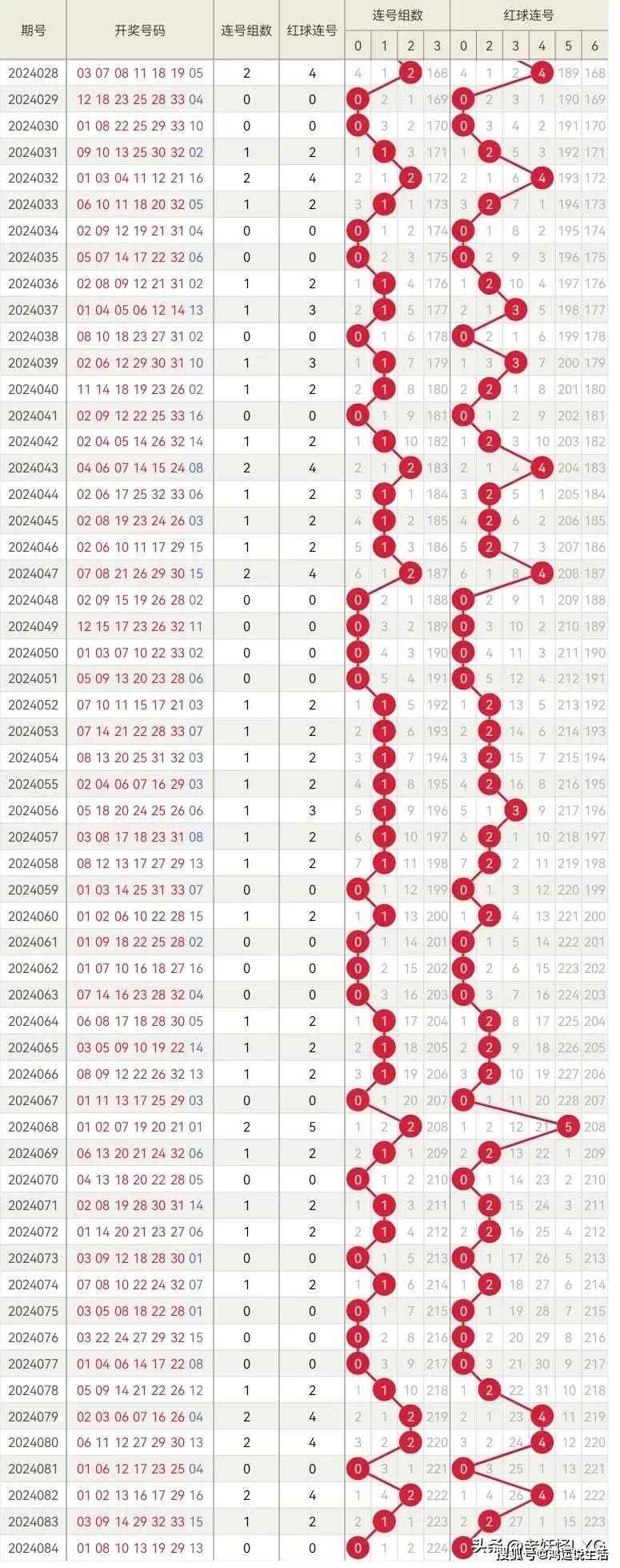 2025最新码表图49澳门001期 02-11-18-32-42-49Q：30,探索最新码表图，澳门2025年第001期图49的奥秘与解析