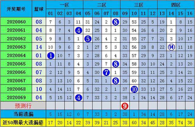 2025年生肖码表图094期 01-07-09-12-19-23P：36,探索生肖码表图，揭秘2025年生肖码表图第094期的奥秘与预测（关键词，生肖码表图、预测分析）