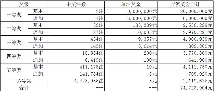 新澳门天天开奖资料大全119期 01-03-20-26-30-40K：36,新澳门天天开奖资料解析，第119期开奖数据与趋势分析（关键词，新澳门天天开奖资料大全）