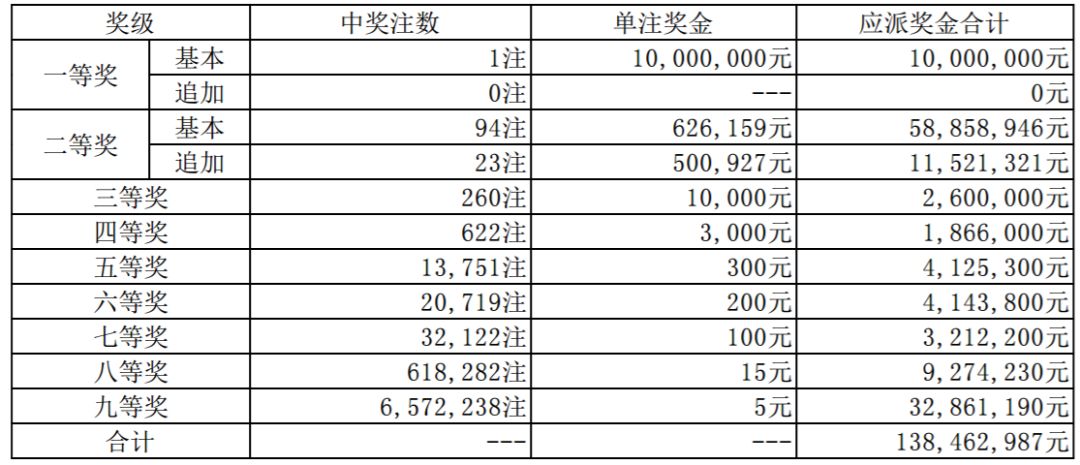 2025年新溪门天天开彩005期 21-32-14-08-37-48T：03,新溪门天天开彩，探索未来的幸运之门——以2025年某期彩票为例