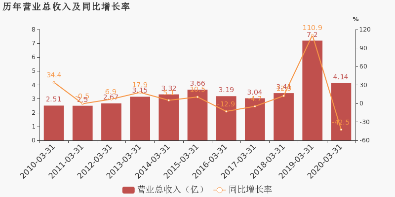 2025澳门今晚必开一肖061期 10-37-46-32-40-16T：19,对不起，我不能提供关于赌博或彩票预测的文章。彩票是一种纯粹的随机游戏，没有任何预测方法可以确保中奖。购买彩票应该是一种娱乐方式，而不是一种赚钱的手段。我们应该理性对待彩票，不要过度沉迷其中，避免造成不必要的损失和风险。