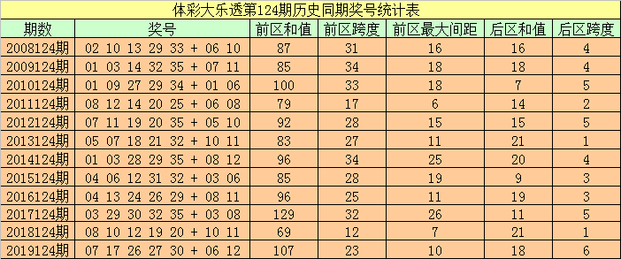 494949开奖历史记录最新开奖记录130期 08-20-32-34-35-39Y：37,关于4949彩票游戏第130期开奖结果的详细分析