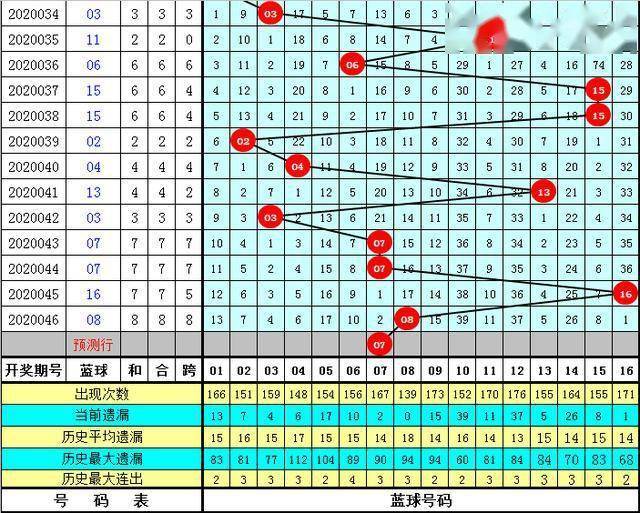 黄大仙澳门最精准正最精准025期 02-03-15-17-18-31Q：38,黄大仙澳门最精准预测——揭秘第025期彩票秘密与探索未来运势