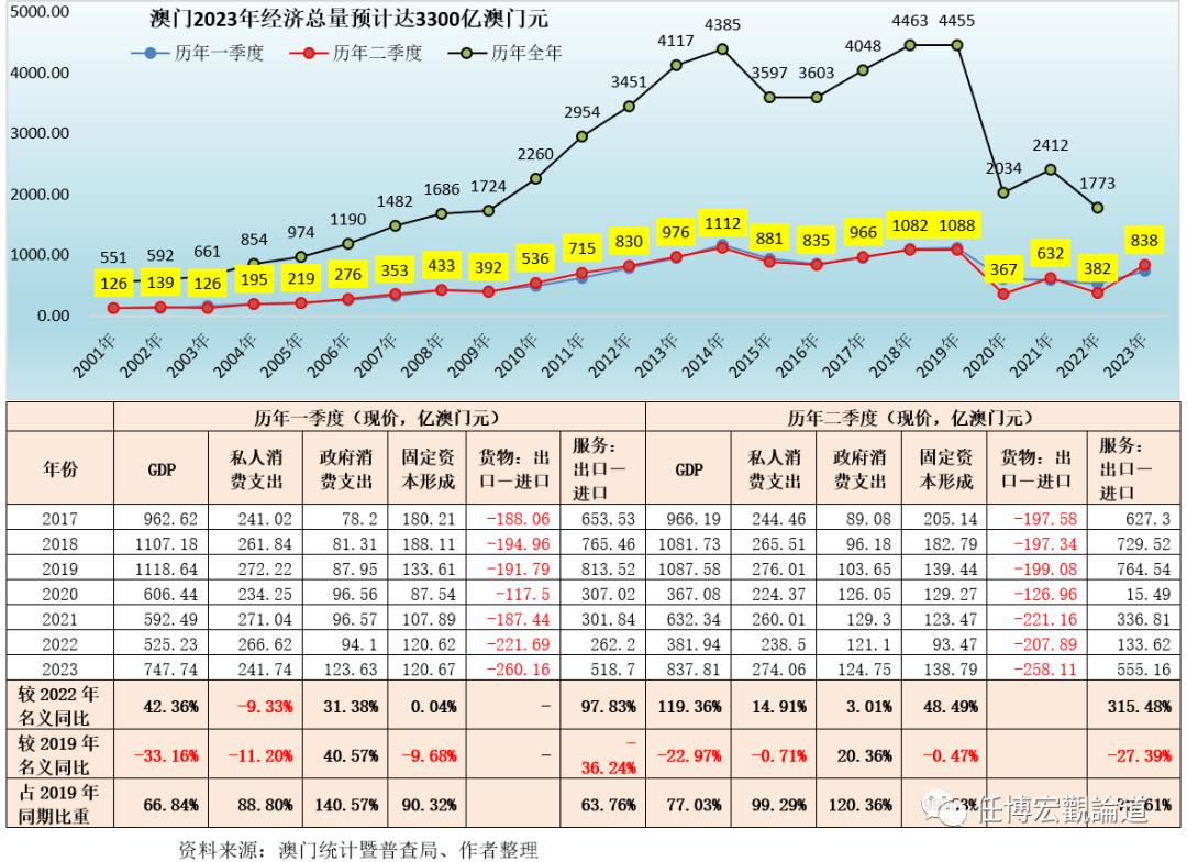 2025新奥门免费资料081期 29-07-10-48-23-31T：06,探索新澳门，2025年第081期免费资料解析与预测报告（T，06）