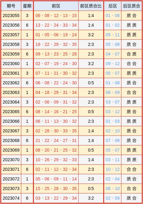 正版澳门免费资料查不到024期 08-20-22-26-31-34B：09,正版澳门免费资料查不到，探索未知与理性购彩的边界