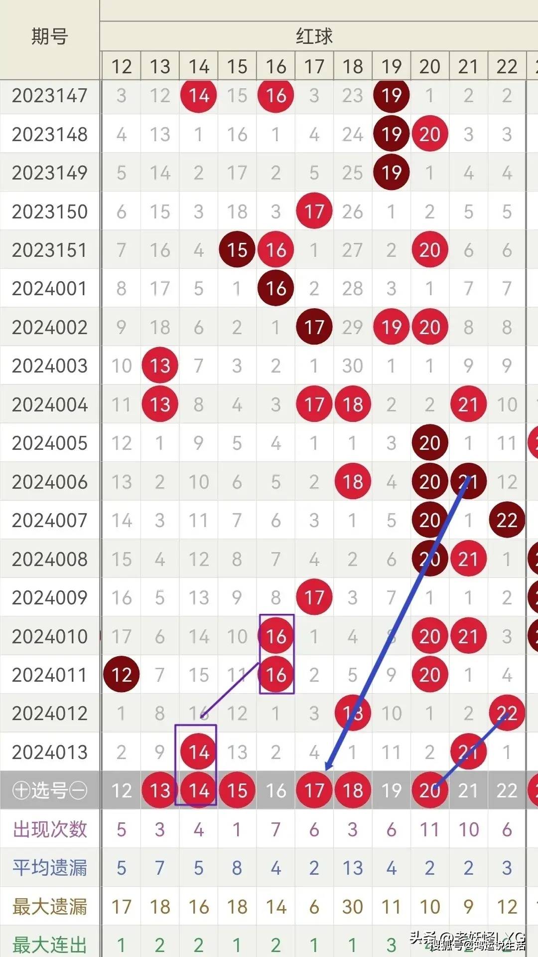 婆家一肖一码100144期 05-09-18-21-26-41R：06,婆家一肖一码100144期与神秘数字组合05-09-18-21-26-41R，06的解读