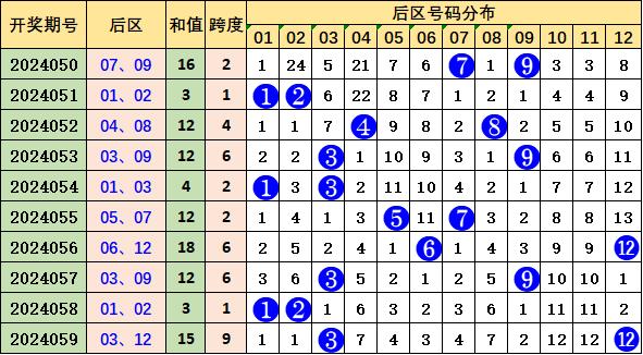 新澳天天免费资料大全146期 05-13-15-24-27-39E：16,新澳天天免费资料大全解析，探索第146期的数字奥秘（附解析数据）