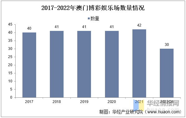 2025澳门免费资料022期 16-28-29-38-41-42M：28,探索澳门彩票，2025年第022期彩票资料与解析