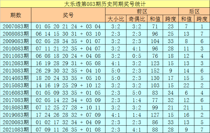 香港二四六开奖免费资料大全083期 09-16-18-19-38-42Z：42,香港二四六开奖免费资料大全，探索数字世界的奥秘与魅力