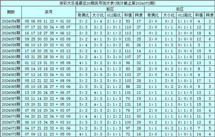 澳门今晚开特马 开奖结果课049期 02-04-09-25-28-45R：48,澳门今晚开特马，开奖结果课第049期的探索与期待